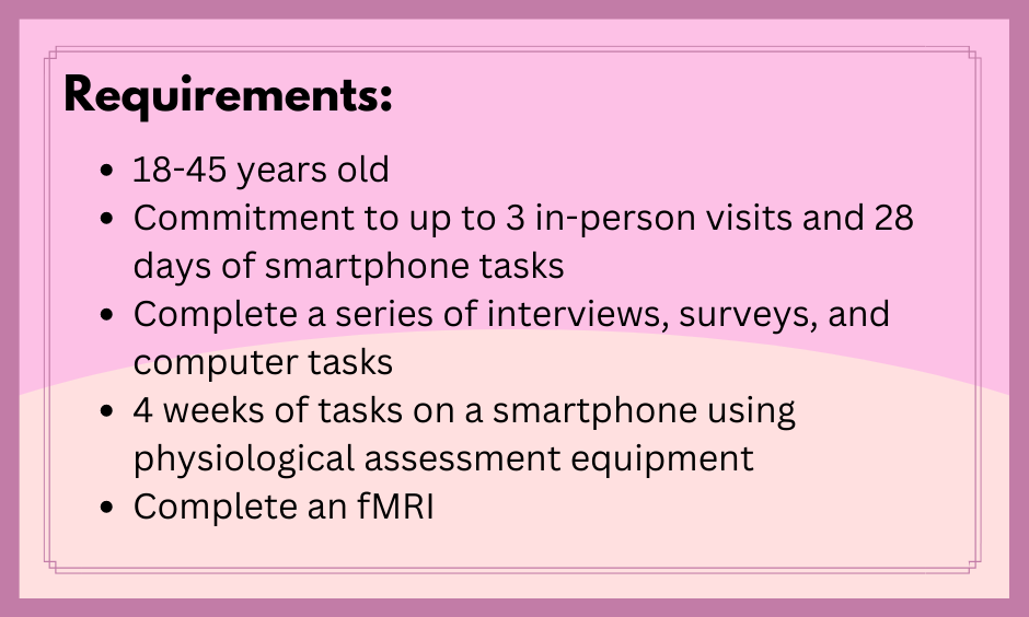 An individual seeking to participate in the lab’s Momentum study must be 18-45 years old, commit to up to 3 in-person visits and 28 days of smartphone tasks, complete a series of interviews, surveys, and computer tasks, 4 weeks of tasks on a smartphone using physiological assessment equipment, and complete a fMRI brain scan.